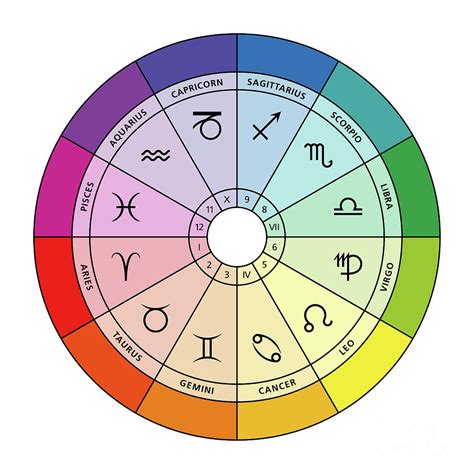 The Influence of Hermes on Astrology: Zodiac Signs and Their 